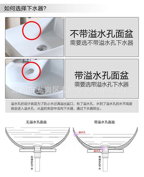 洗手台溢水孔作用